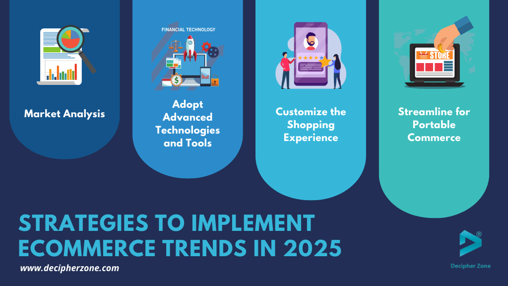 Strategies to Implement eCommerce Trends in 2025